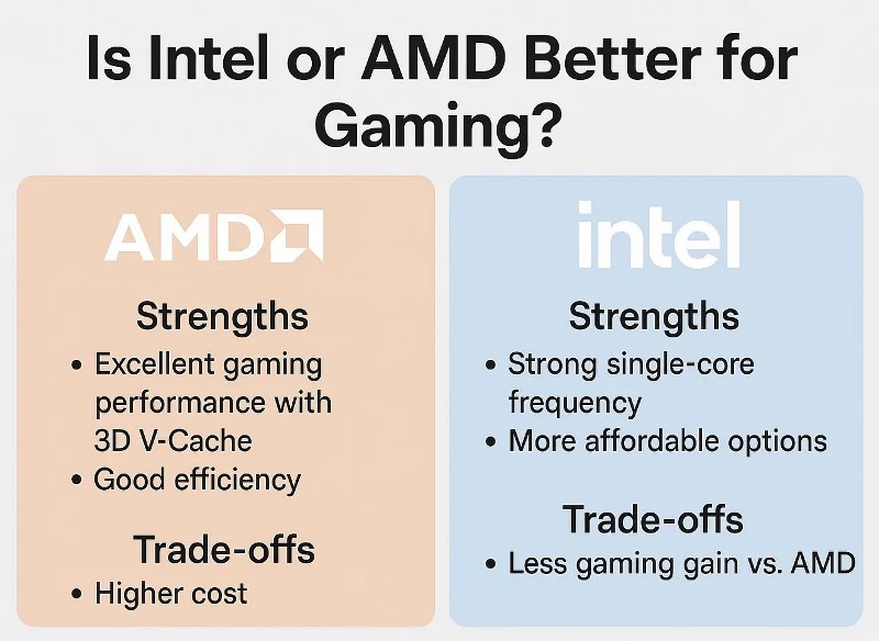 Is-Intel-or-AMD-Better-for-Gaming